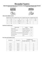 Electrical & Wiring general info_Santro.pdf